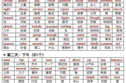 初中2000词汇集｜分类记忆方案
