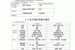 八年级地理核心知识梳理重点归纳指南
