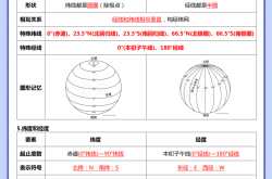 七上公式定理｜预习背记手册(初中七年级上册数学公式定理和概念)