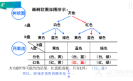 九年级数学概率计算专项（列表法/树状图）
