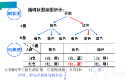 九年级数学概率计算专项（列表法/树状图）
