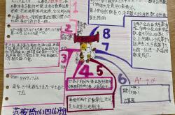 四年级上册数学大数的认识思维导图(四年级上册数学大数的认识思维导图手抄报)