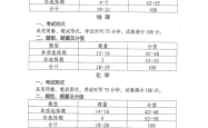 
2025高考全科知识点清单（全国通用）