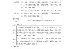 
高一预习方法指导（地理）