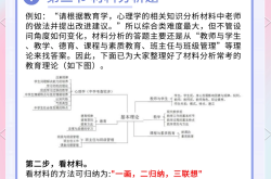 
九年级中考材料分析题技巧（文综）