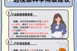 
新初一视力保护指南（学习用眼）