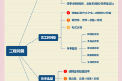 
九年级数学工程问题解题技巧（效率法）