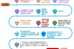 25新初三时间线|决战中考的冲刺期
