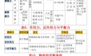 高三物理近代物理知识点(高中物理近代物理学史知识点)