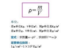 物理公式大全背会就稳了

