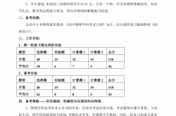 
高中复习计划模板（高三全年）