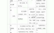 高二上中国地理真题（农业地域类型）
