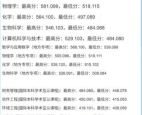 
高三家长监督APP（学习跟踪+反馈）
