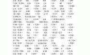 五年级上册小数乘除法易错点(五年级上册小数乘除法列竖式计算专项训练)