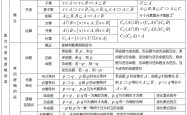 
高中数学公式大全（必修+选修带推导）