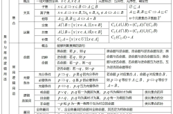 
高中数学公式大全（必修+选修带推导）