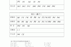 高考英语语音专项（音标/拼读/重音/语调）
