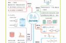分班考思维导图（数学模块）(1一6年级按年级整理的数学思维导图)
