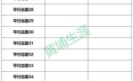 
高考志愿填报工具（位次换算/模拟填报）
