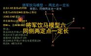 将军饮马四种模型(将军饮马模型的原理)