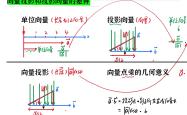 
高三数学投影与视图练习（含解析）