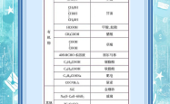 高中化学物质的俗名(高中化学物质的量知识点总结)