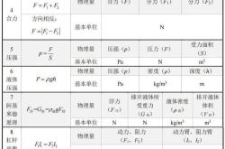 
中考物理公式卡片专项（可打印）
