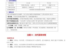 
九年级历史世界史专项（古代/近代/现代）
