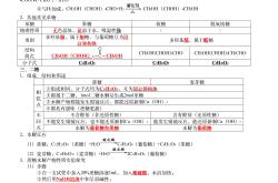 高中化学374个必背知识点总结(高中化学374个必背知识点汇总网盘)