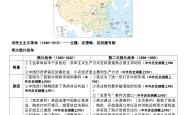 
高一下中国近代史专项练习（列强侵华）
