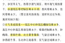 小升初天气观测知识点（气温/降水）(高原山地气候的气温曲线和降水量柱状图)