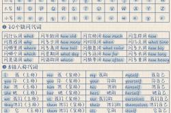 
整个英语语法体系！终于有人讲清楚了！