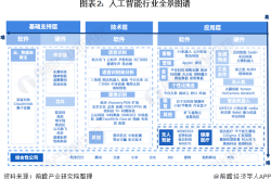 高二下人工智能考点梳理(高中
人工智能方面的课题)