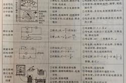 高考物理实验操作真题汇编(高考物理实验题题型全归纳高三网)