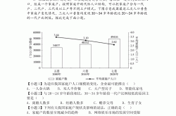 
高三文综探究题专项（历史/政治/地理）

