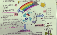 小升初科学知识点树状图（生命科学）
