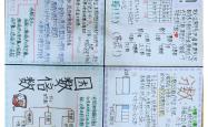 六年级数学复习技巧（思维导图法）
