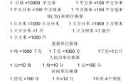
小升初数学单位换算表（可打印）
