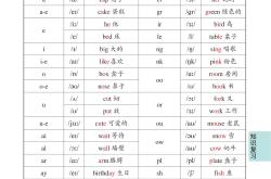 小升初英语语法卡片（可打印）(小学1一6年级必背英语语法汇总)