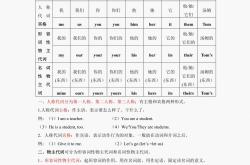 九年级英语简单句结构（主谓宾/主系表）
