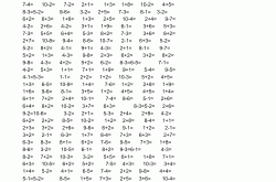 一年级上10以内加减法口算题（每天20道）(一年级上数学10以内的加减法口算题300道一)