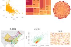 
高三跨科图表解读专项（多学科图表分析）