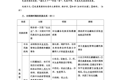 高一历史民族关系知识点（汉唐）(高一历史必修一第二课秦统一多民族)