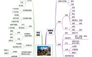 思维导图工具（学科知识梳理）(思维导图创意高手的超强思考工具)