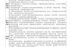 
道德与法治三年级上册教案（社区）
