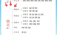 初二英语发音纠正视频（音标）
