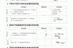 
高中数学几何定理卡片（可打印）