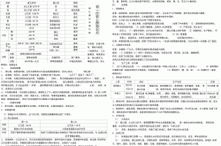 七上历史｜1~20课知识点总结(七年级上册历史必背知识点免费打印版)