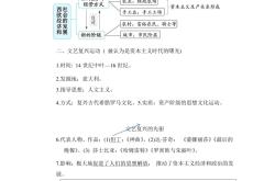 世界近代史知识点树状图(世界近代是指哪一年到哪一年)