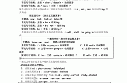 
六年级英语复习技巧（语法梳理）
